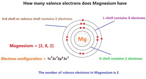 valence electrons of magnesium|Magnesium Valence Electron .